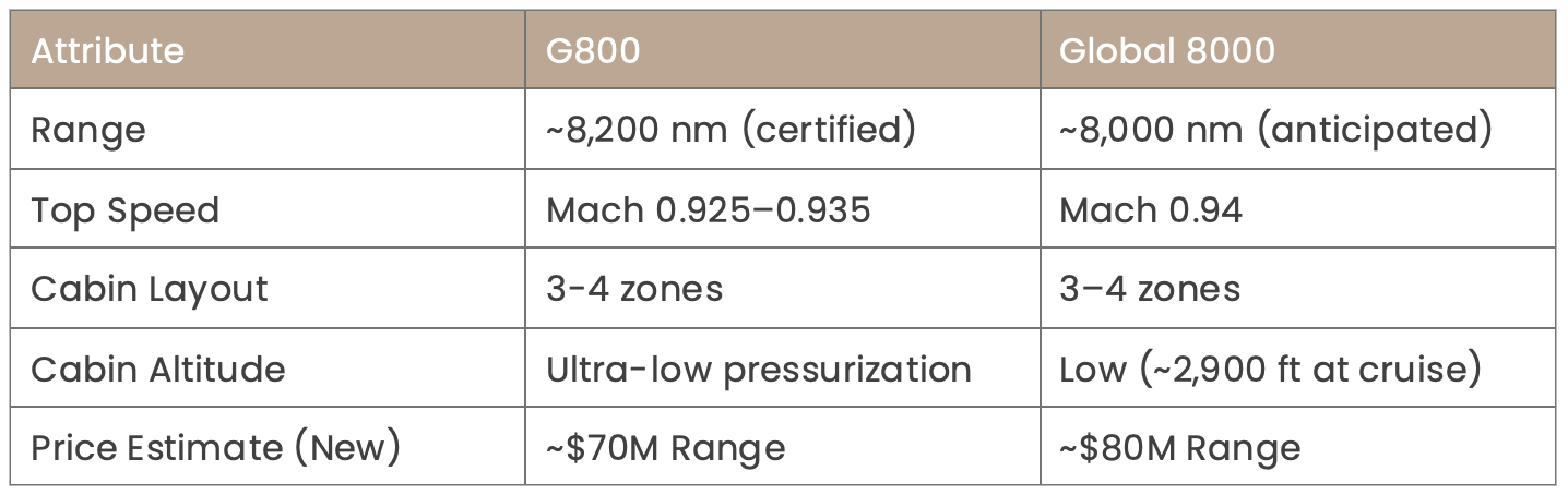 Comp. Table Comparison Table