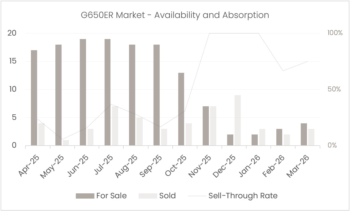 Q1 2026 Business Aviation Market