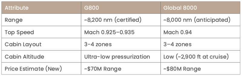 Comparison Table